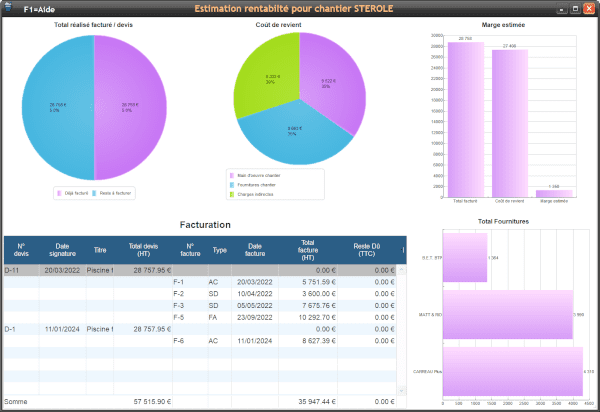 Vue d’ensemble du suivi de chantier et des outils d’analyse de la rentabilité dans le logiciel eDevoo